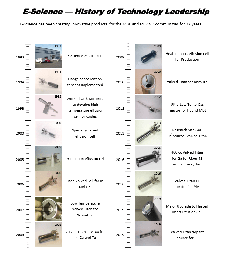 E-Science History Illustration