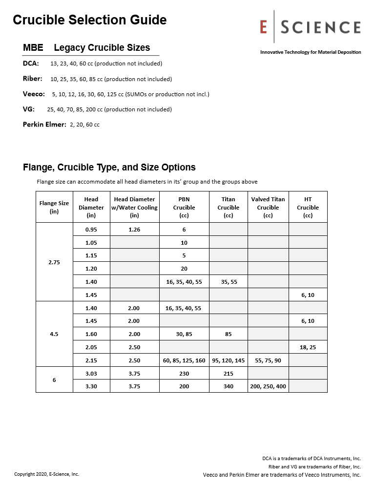 Crucible specs